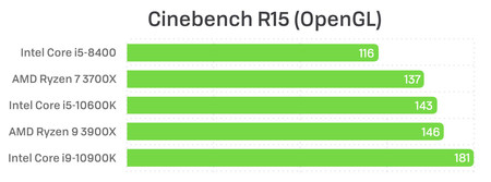 Cinebenchopengl